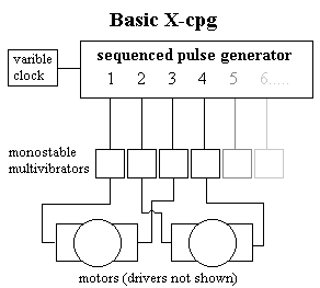 Block diagram.